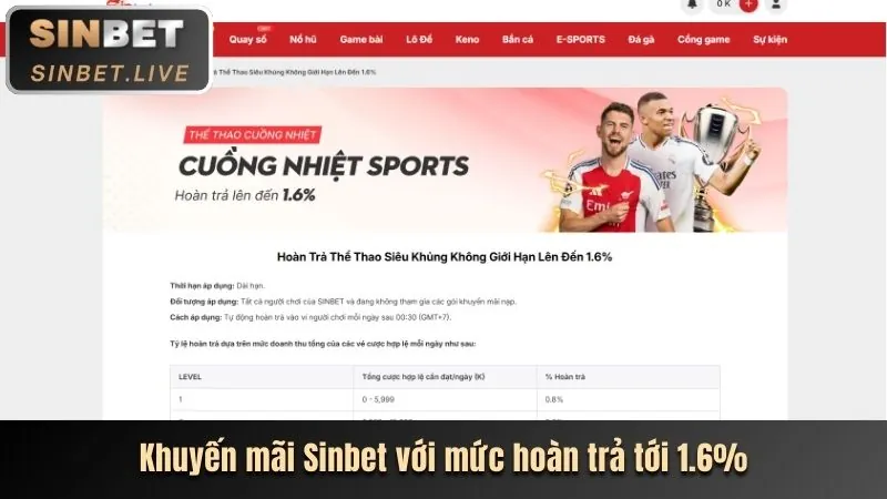Khuyến mãi chào mừng nohu 88